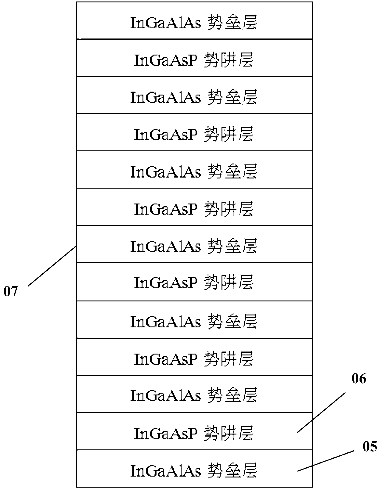 Active area of laser unit, semiconductor laser unit and manufacturing method of laser unit