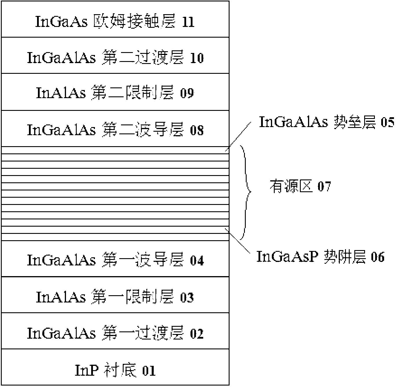 Active area of laser unit, semiconductor laser unit and manufacturing method of laser unit