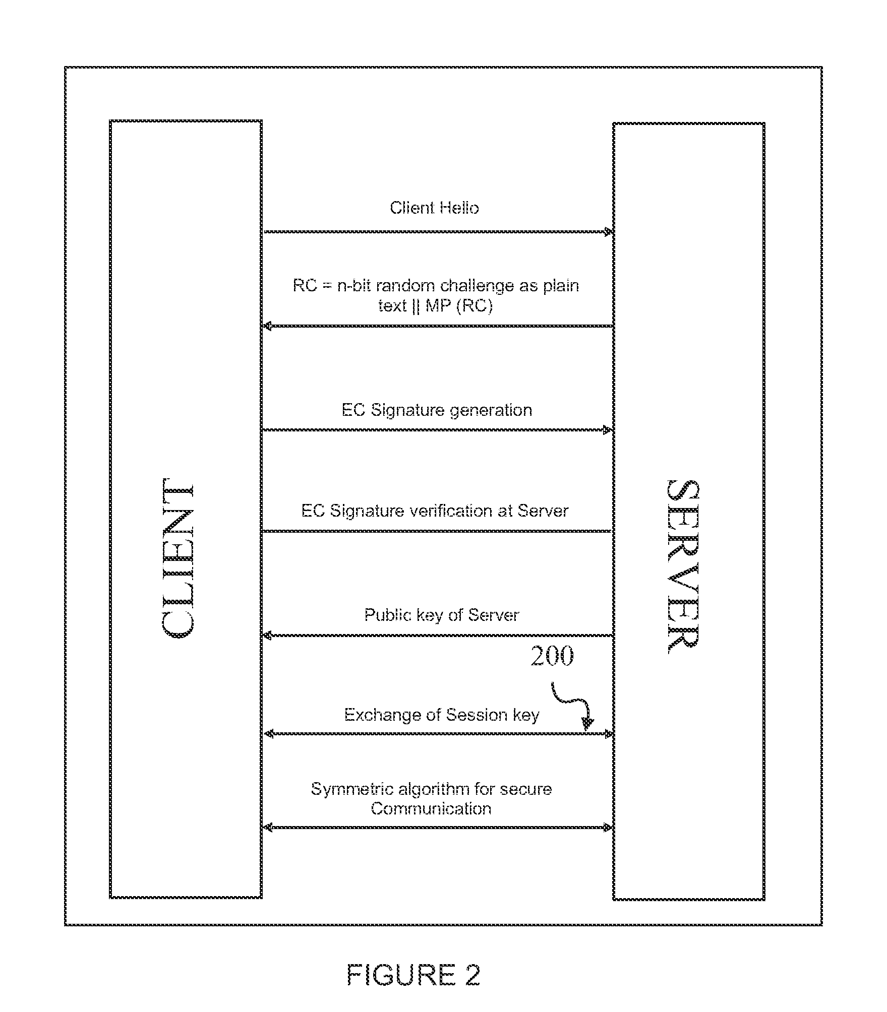 System and method for designing secure client-server communication protocols based on certificateless public key infrastructure