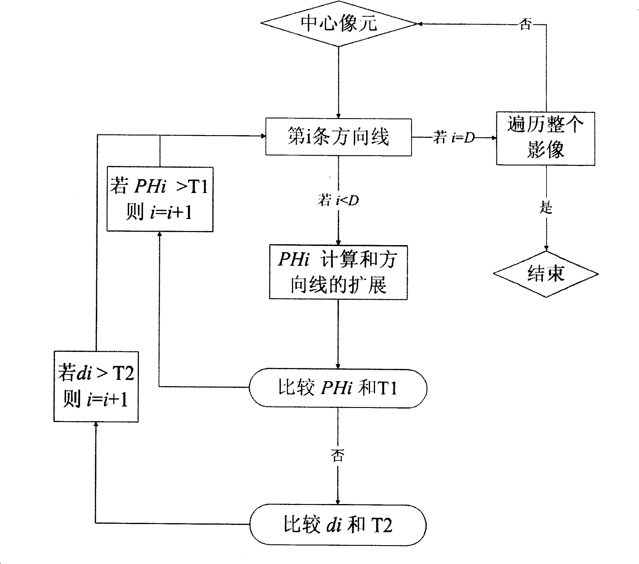 Remoto sensing image space shape characteristics extracting and sorting method