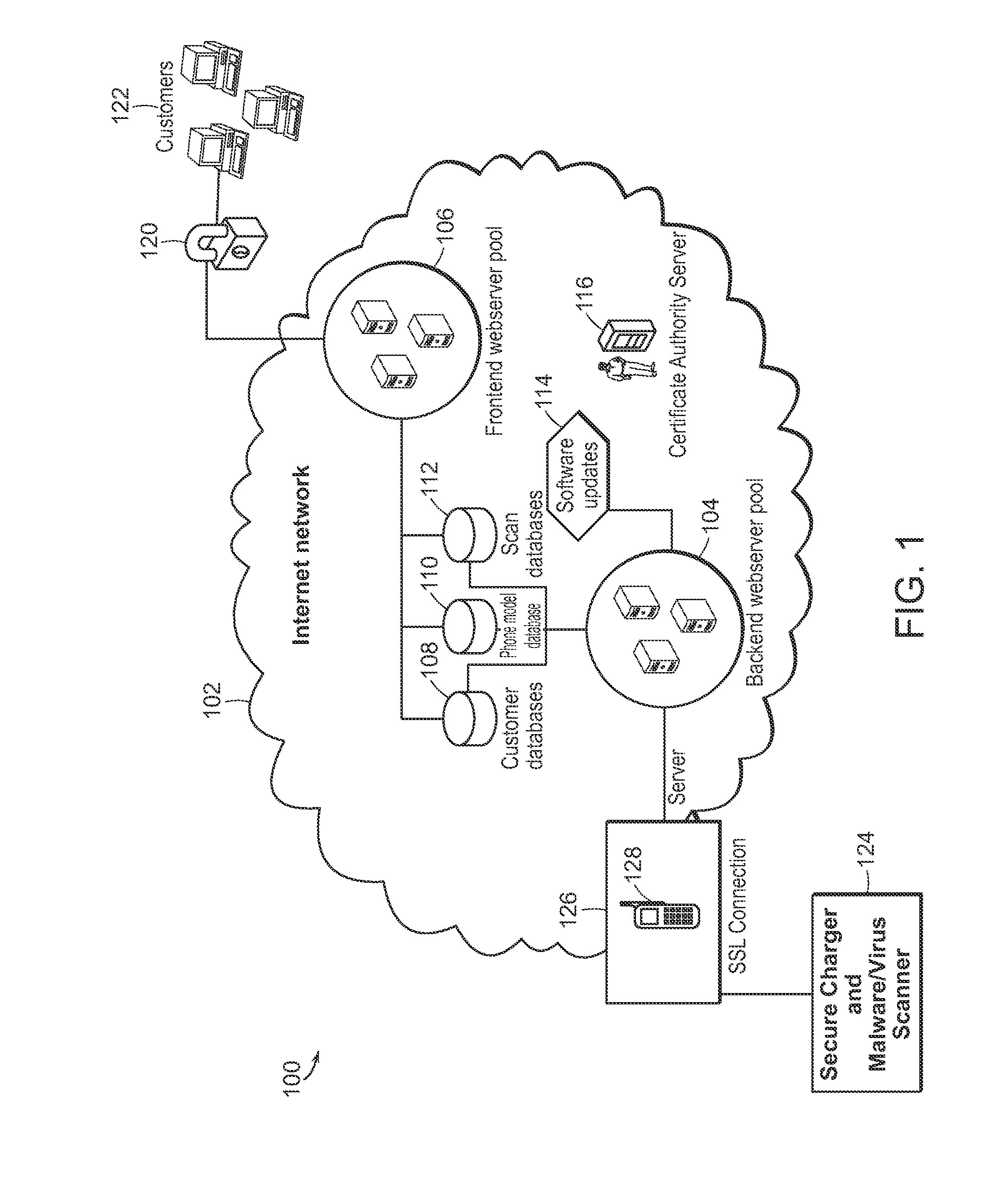 System and Method for Bidirectional Trust Between Downloaded Applications and Mobile Devices Including a Secure Charger and Malware Scanner