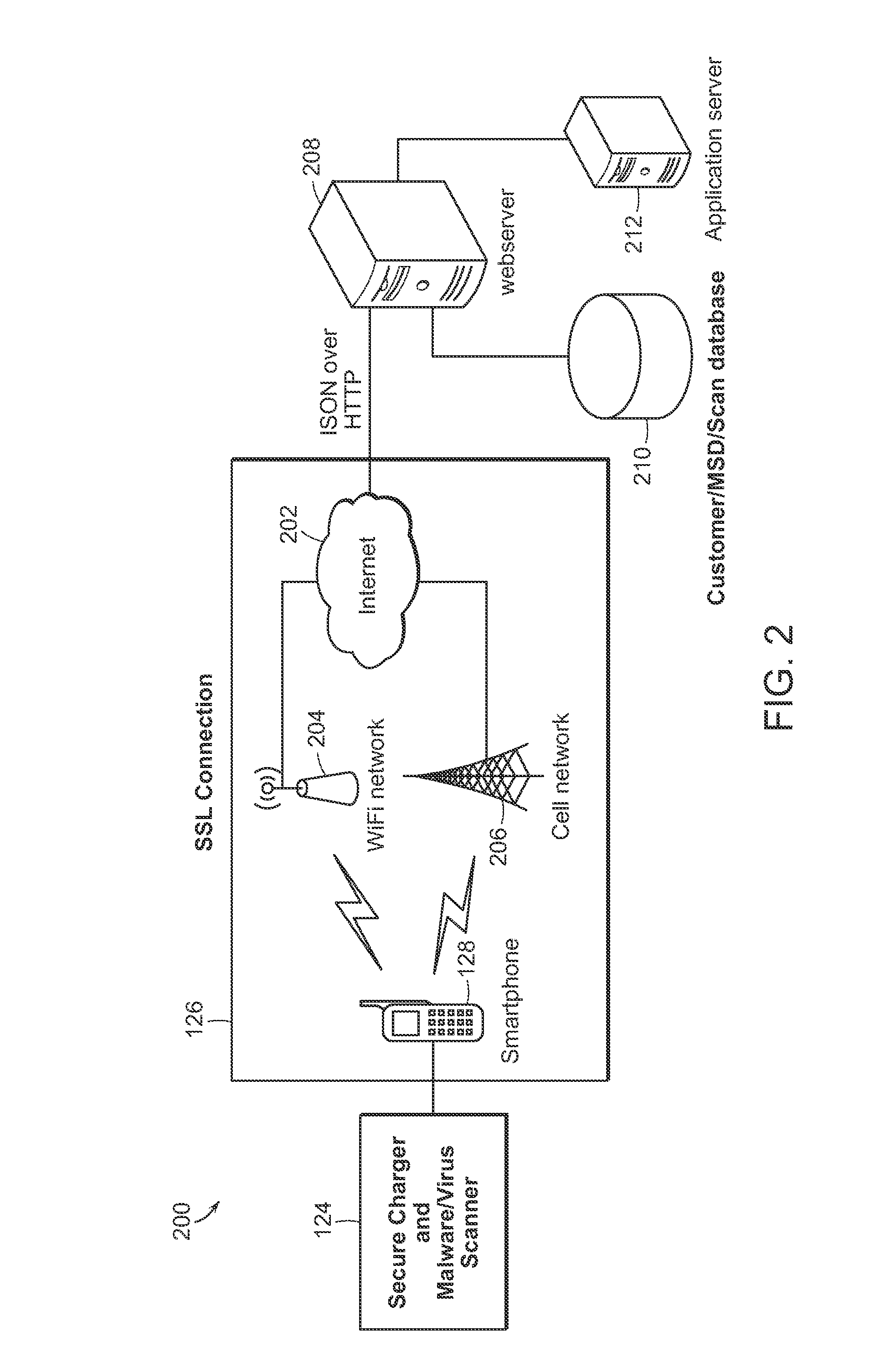 System and Method for Bidirectional Trust Between Downloaded Applications and Mobile Devices Including a Secure Charger and Malware Scanner