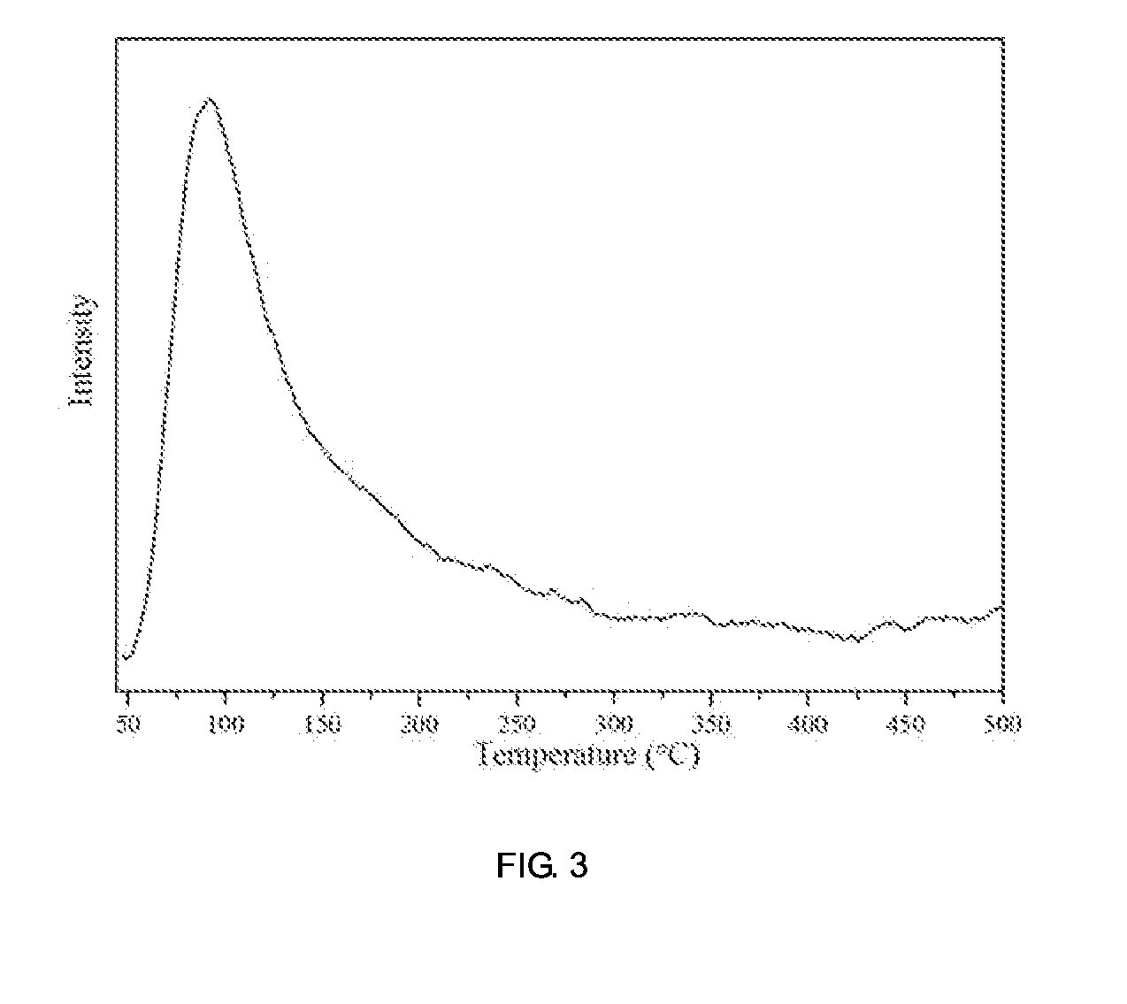 Method of transforming biomass into lactic acid with modified beta zeolites