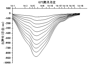 A Decision-making Method for Mining Engineering with Filling Method