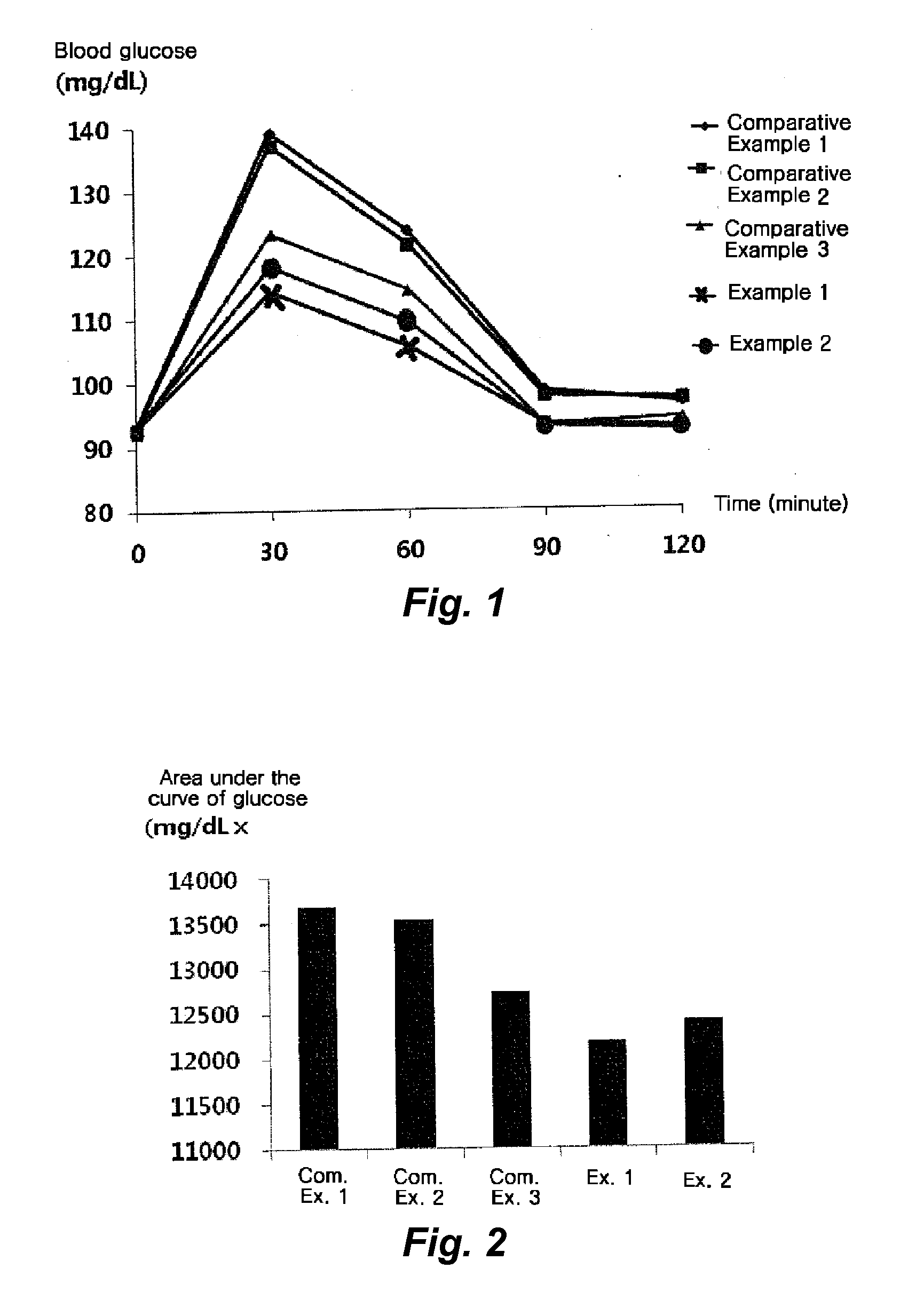 Sweetener composition for preventing and improving obesity, containing glycolysis inhibitor ingredient