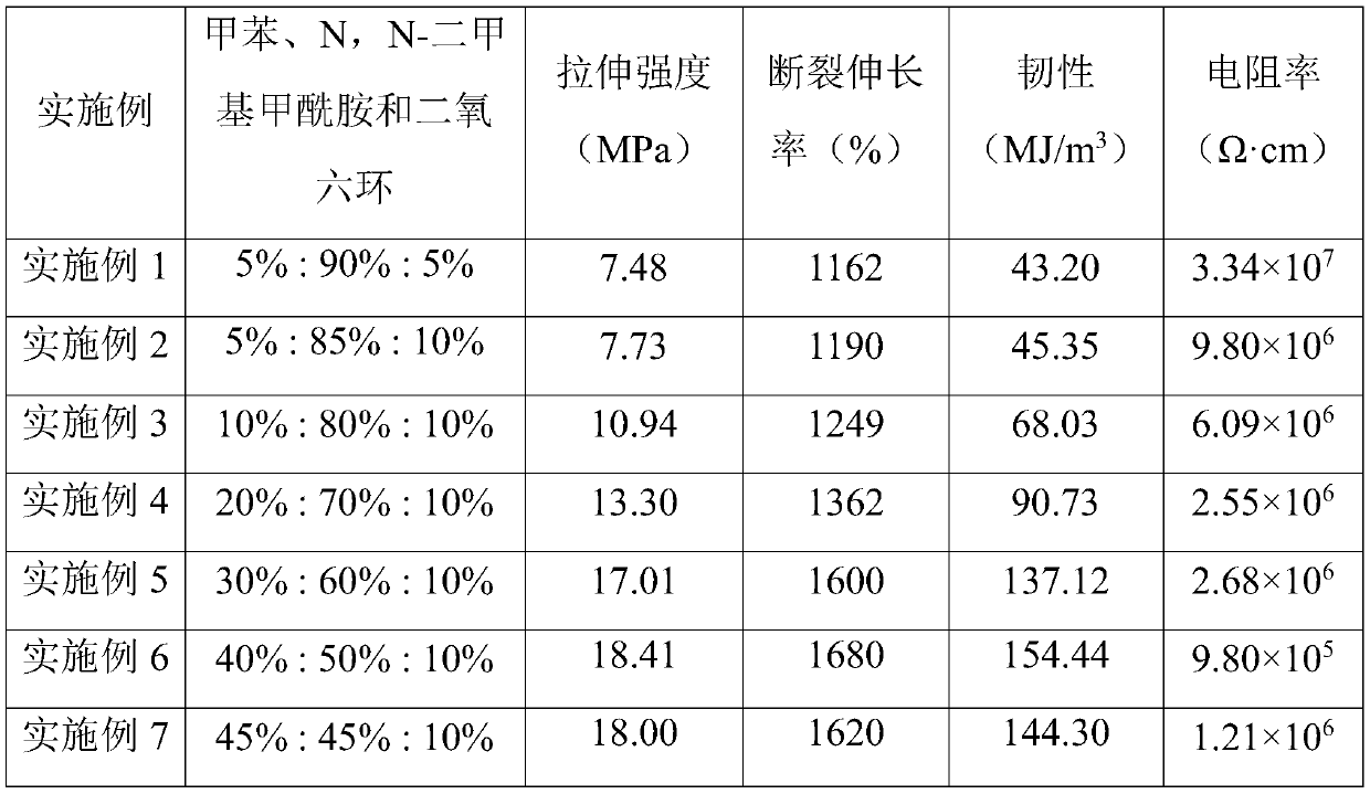 Preparation method of flexible conductive polyurethane composite film