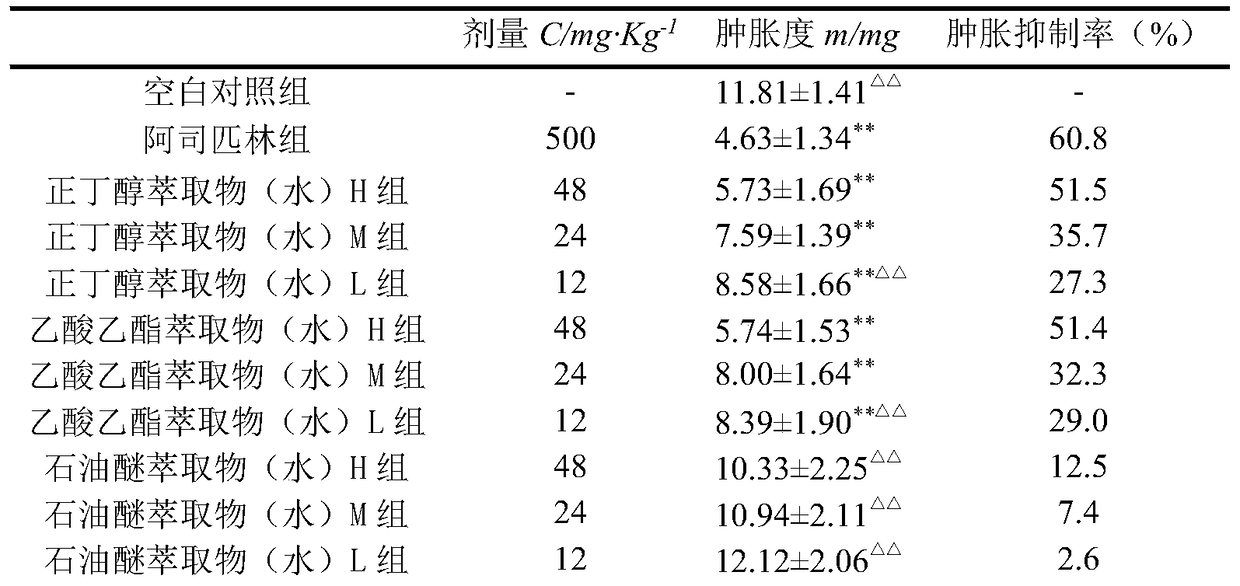 Anti-inflammatory Active Components and Application of Alcohol Extract from S. hainanensis