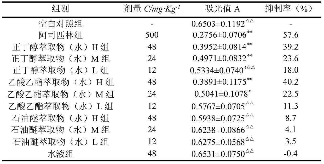 Anti-inflammatory Active Components and Application of Alcohol Extract from S. hainanensis