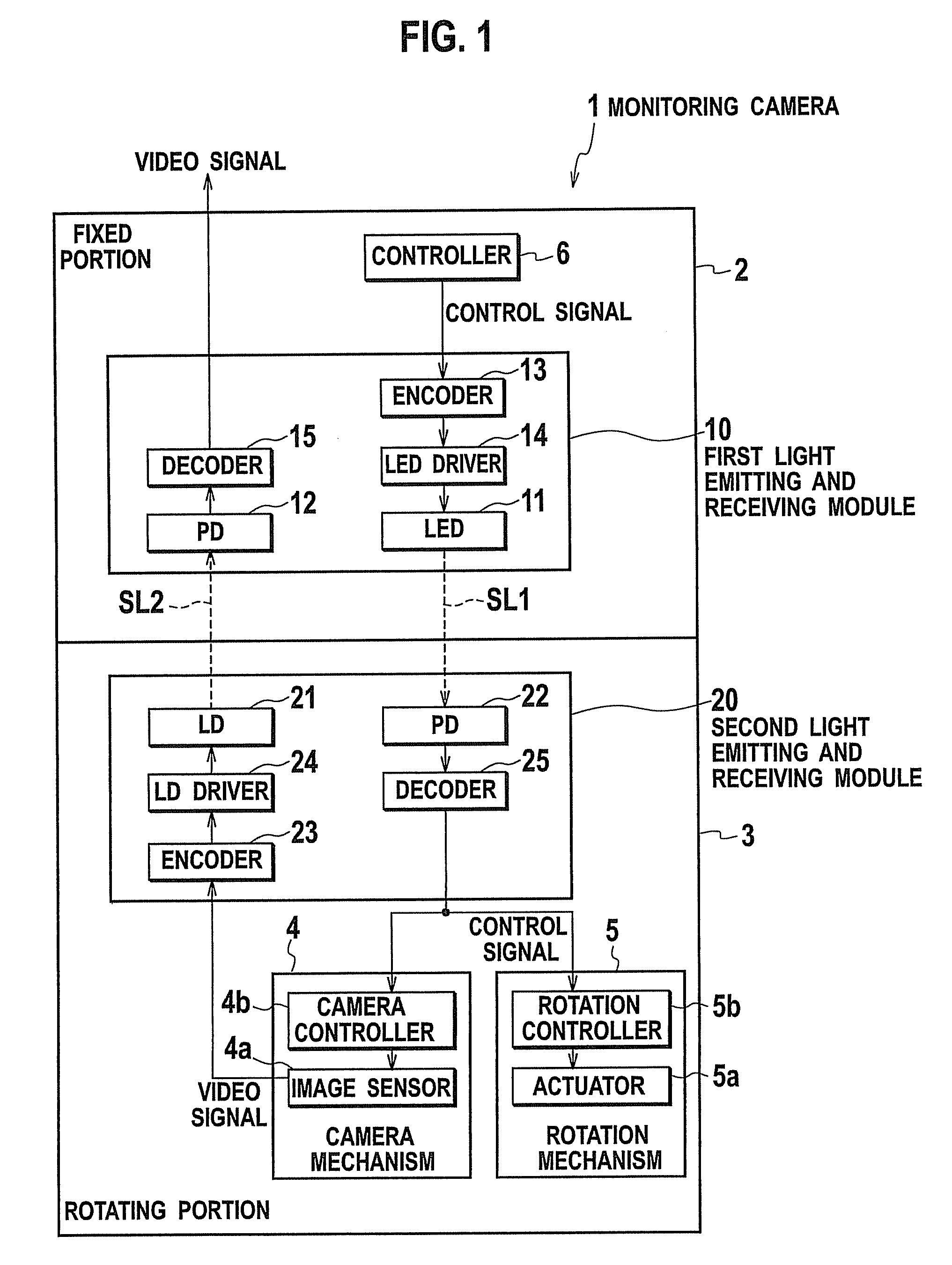 Optical space transmission device including rotatable member
