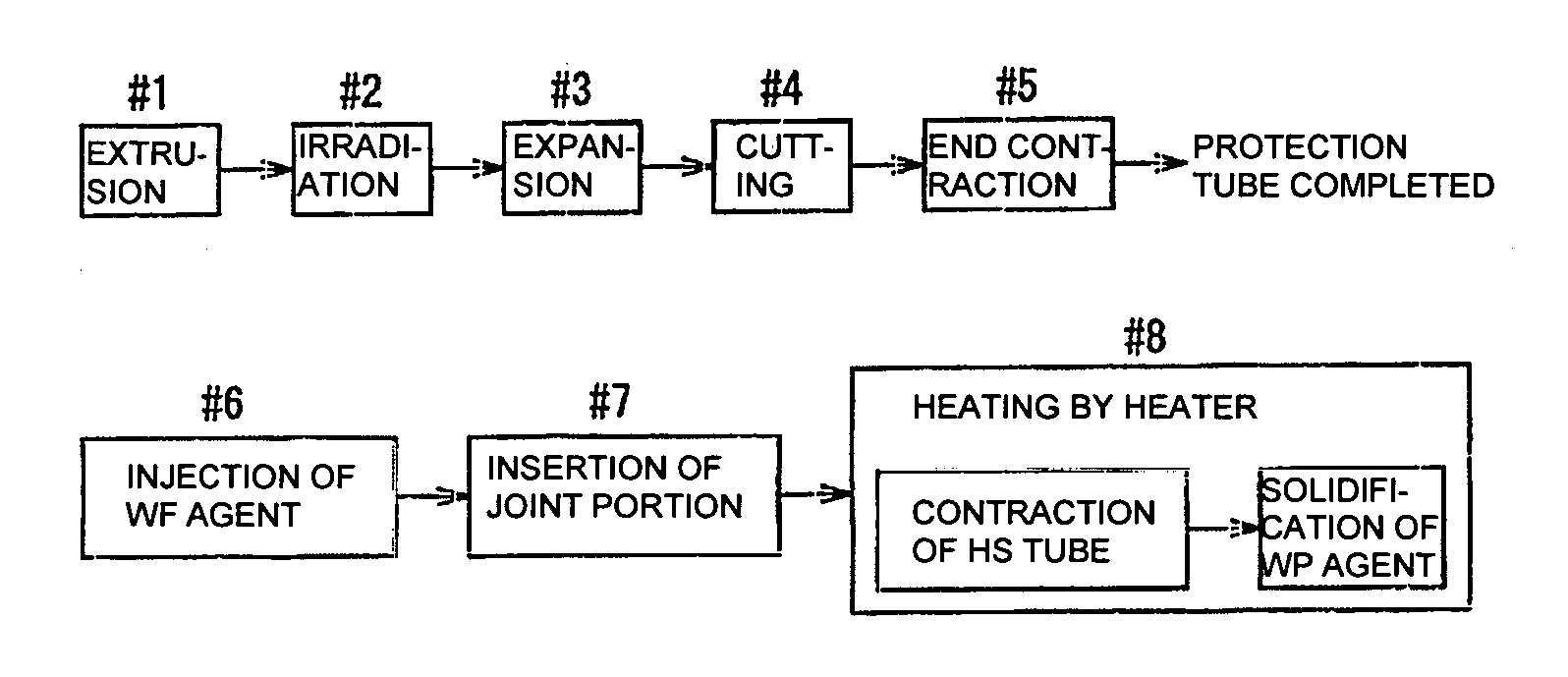 Waterproof method and construction for a wire end joint portion