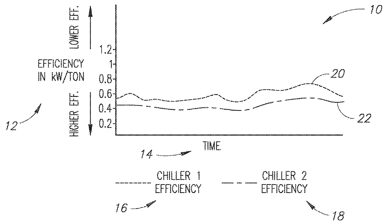 Intelligent equipment sequencing