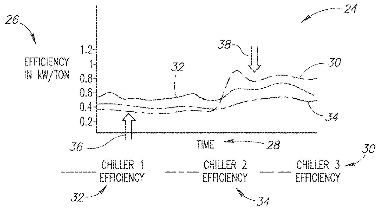 Intelligent equipment sequencing