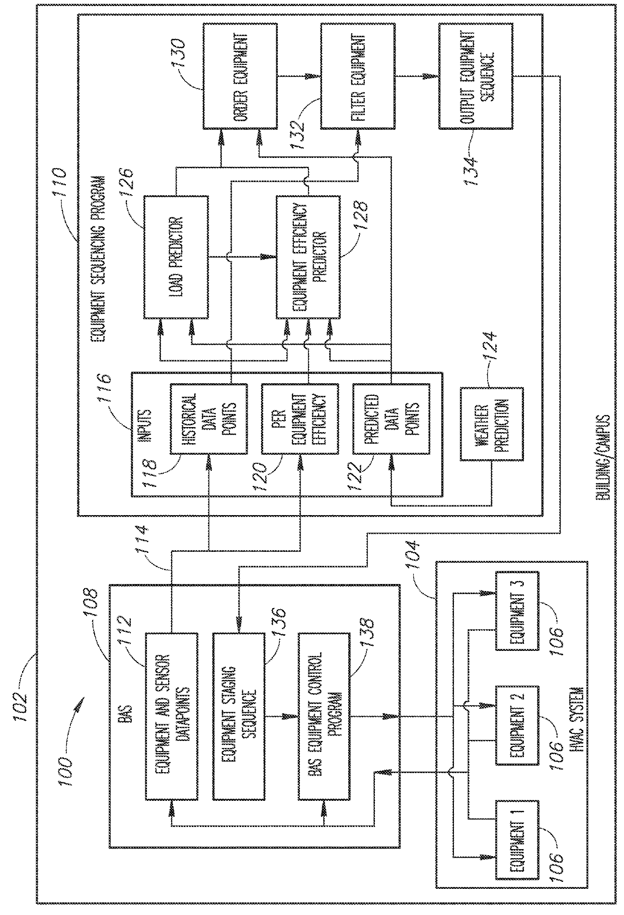 Intelligent equipment sequencing