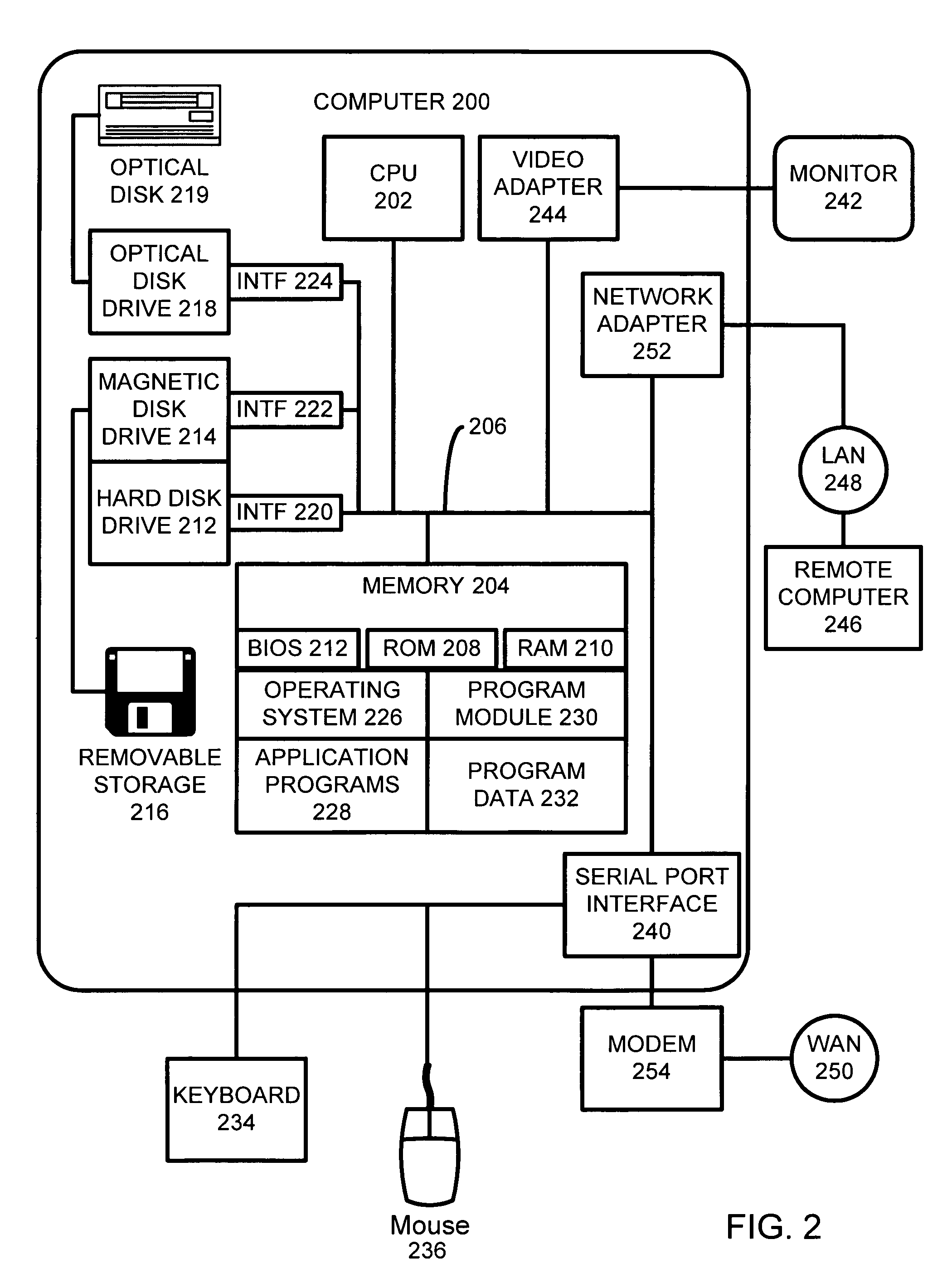Object-based machine automation method and system