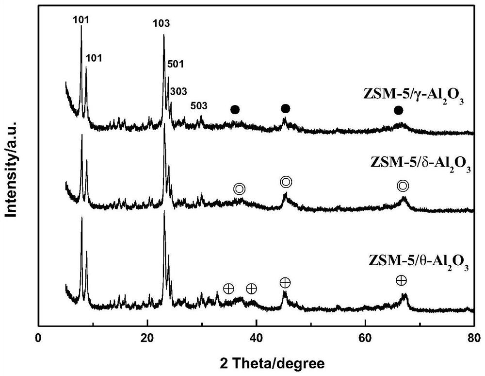 Mesoporous and microporous ZSM-5/alumina catalyst and preparation method and application thereof