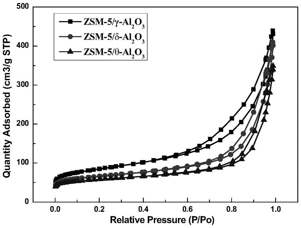 Mesoporous and microporous ZSM-5/alumina catalyst and preparation method and application thereof