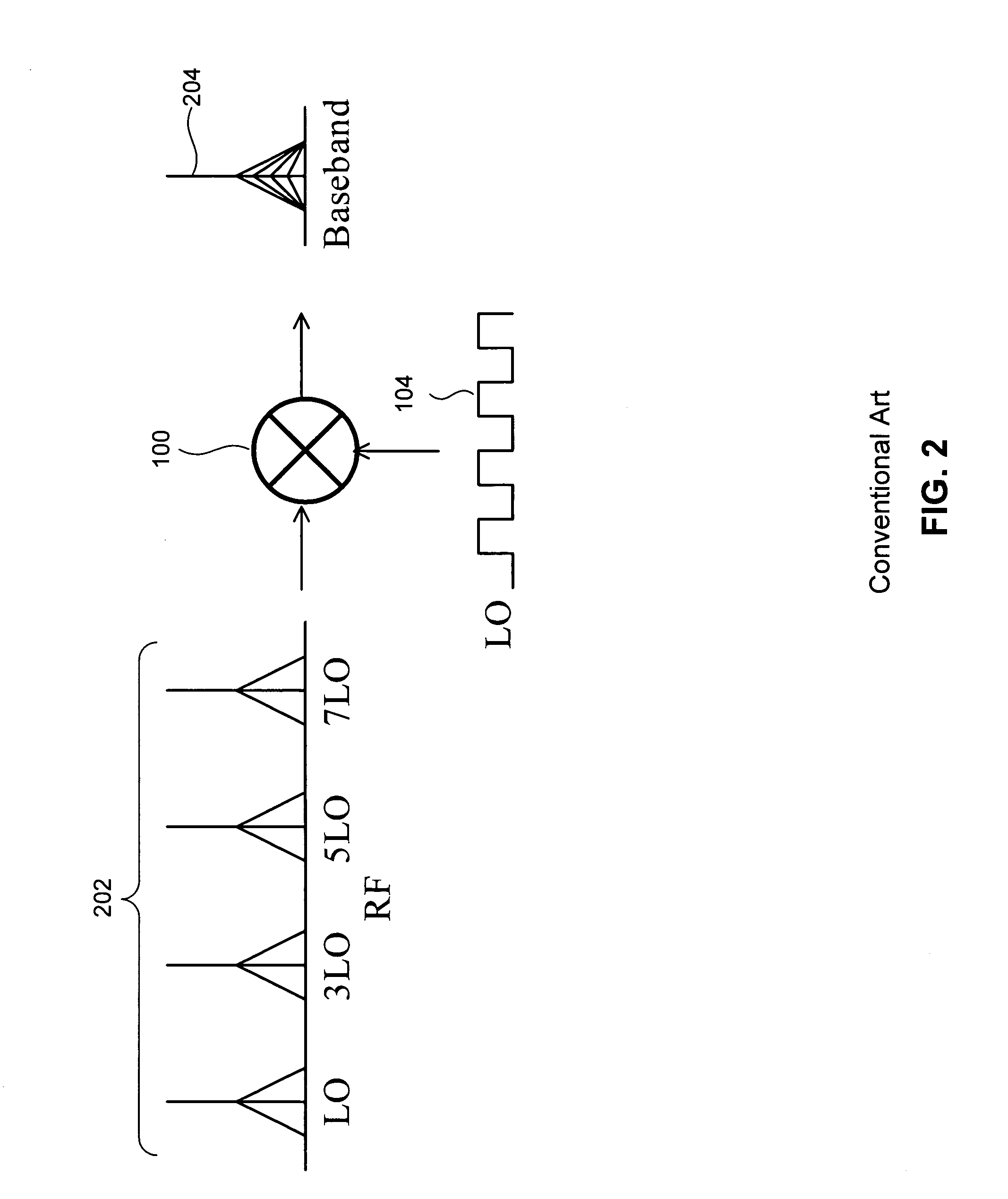 High-order harmonic rejection mixer using multiple LO phases