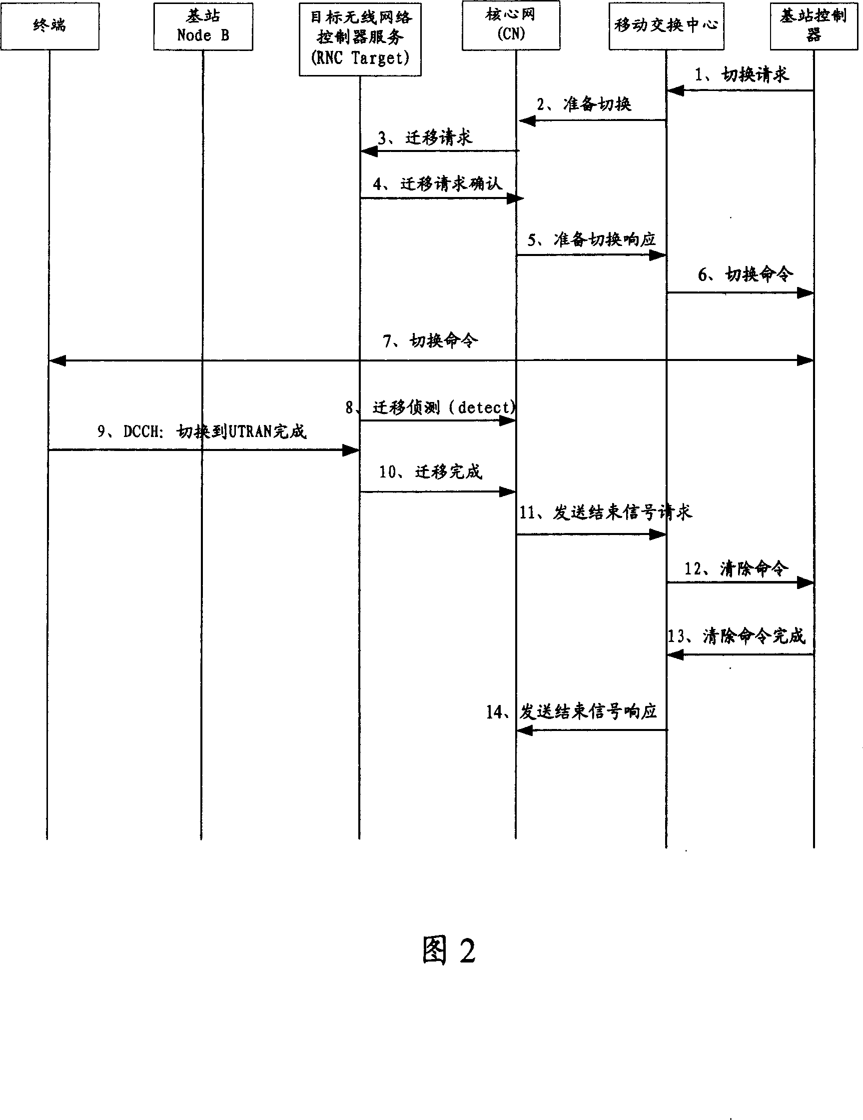 Reporting method for switching fault between systems