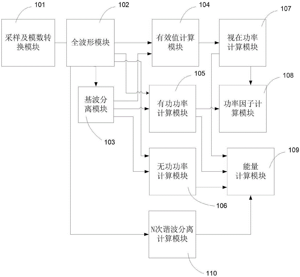 Single-phase electric energy metering chip