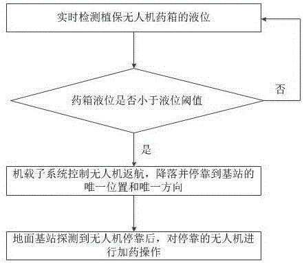 Automatic chemical feeding system and method for plant protection unmanned aerial vehicle