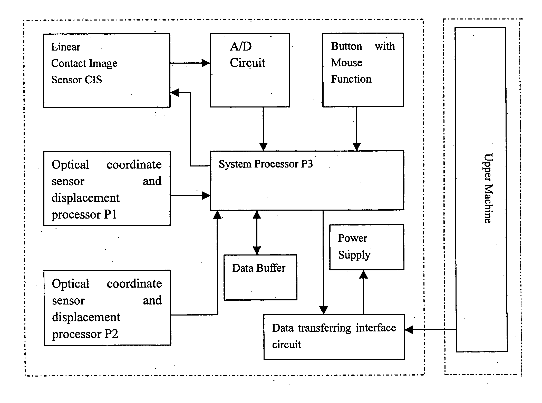 Scanning device with a positioning sensor and a corresponding processing method to obtain images