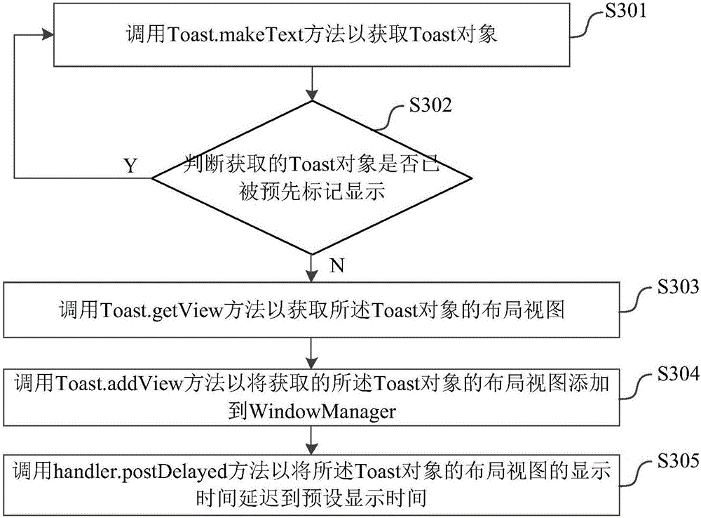 Android system Toast information control method and system