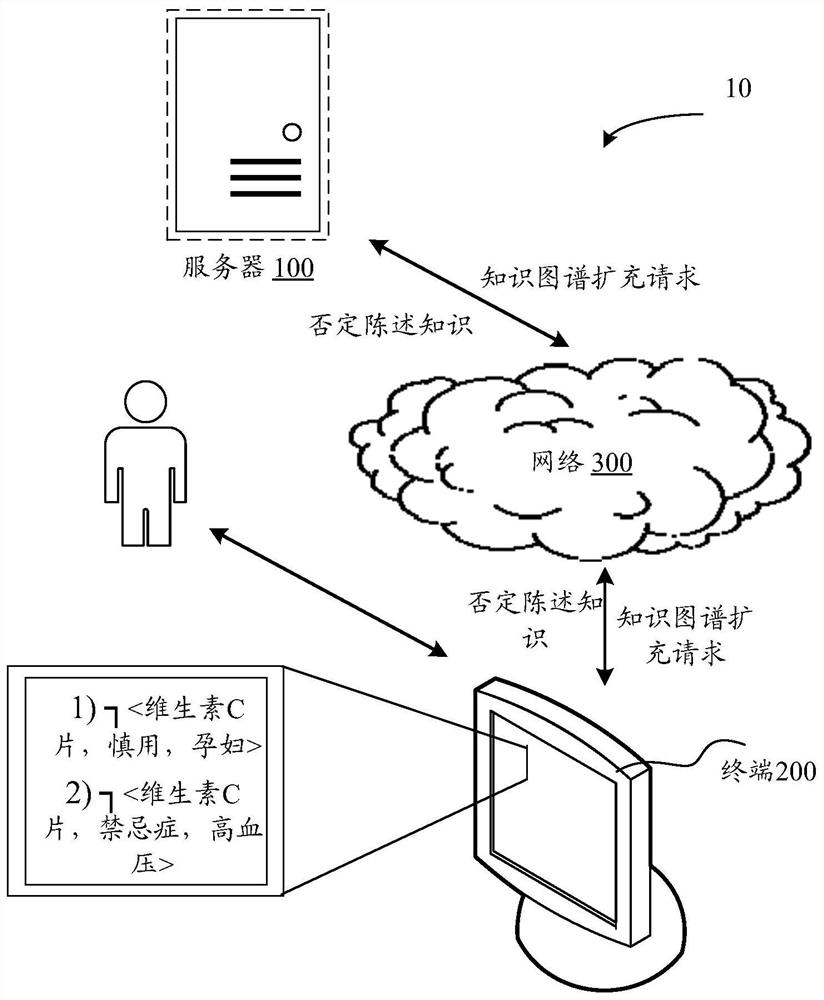 Knowledge generation method and device based on artificial intelligence, equipment and storage medium