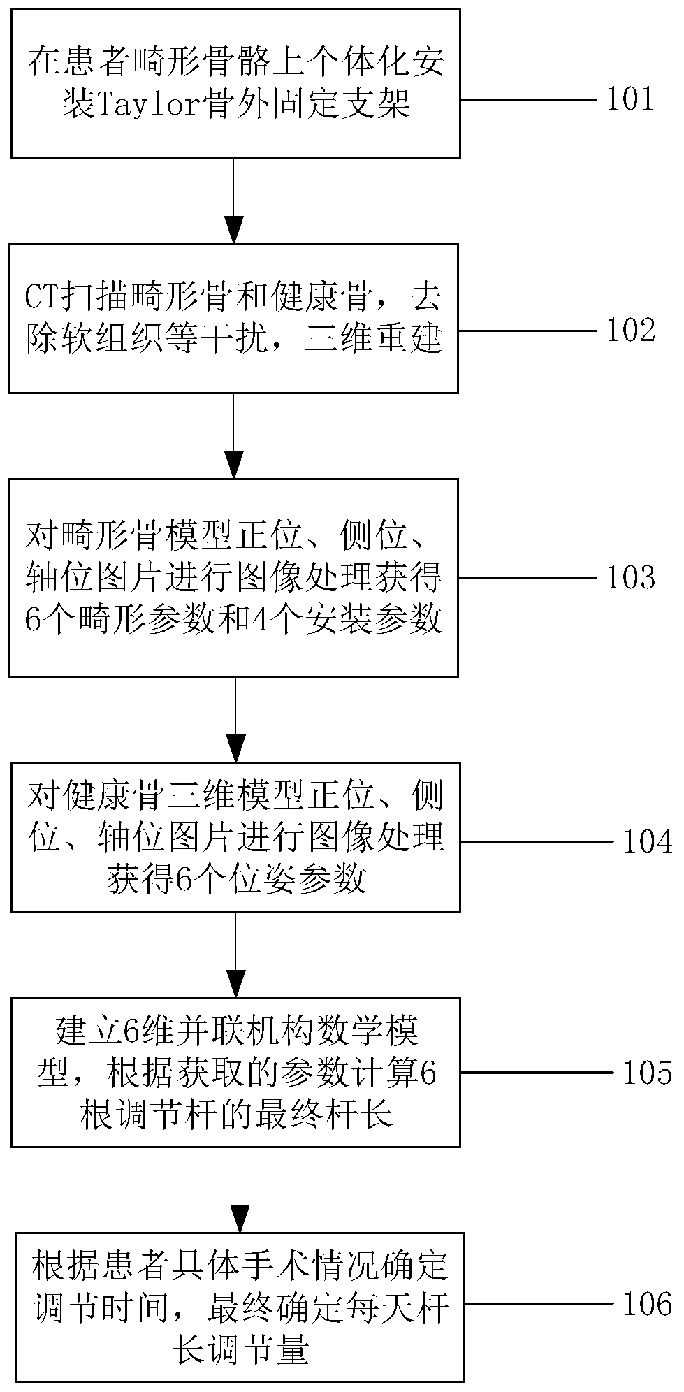 CT scanning based measurement method for Taylor stent parameters