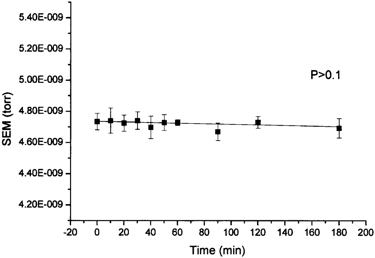 A Method for Analyzing Dissolved Nitrogen Isotope Content Based on Membrane Inlet Mass Spectrometer