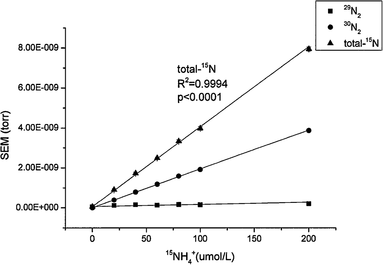 A Method for Analyzing Dissolved Nitrogen Isotope Content Based on Membrane Inlet Mass Spectrometer