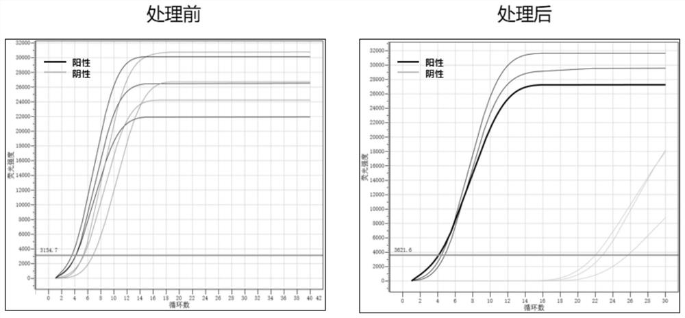 Nucleic acid amplification kit as well as preparation method and application thereof