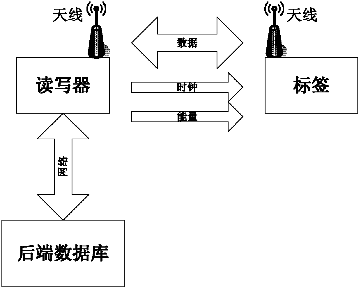 RFID (Radio Frequency Identification Device) mutual authentication method based on secret key and cache mechanism