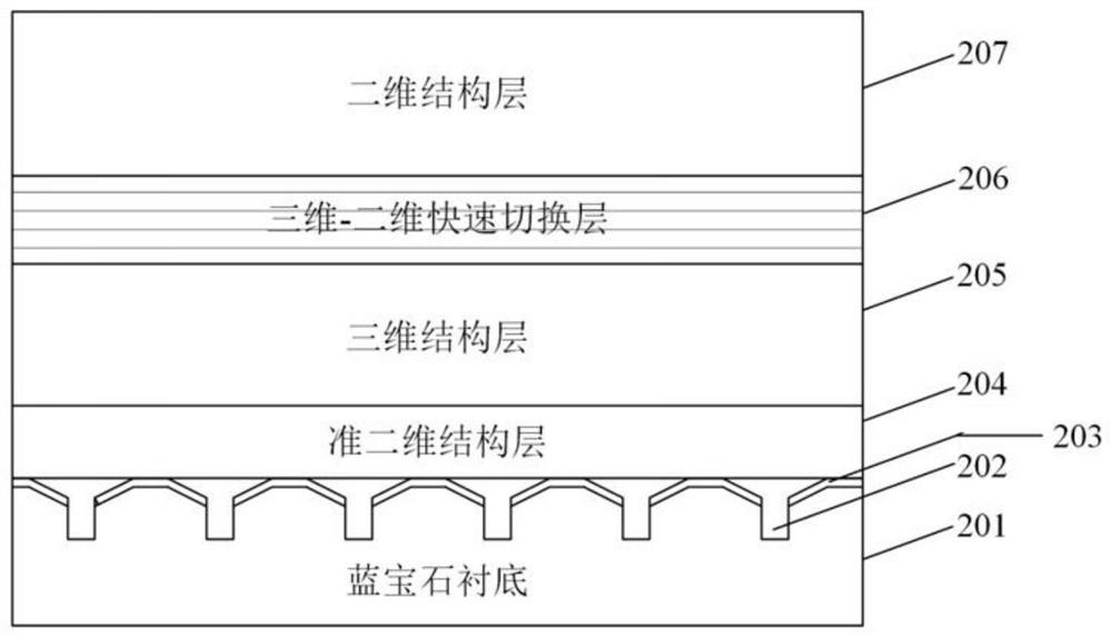 A kind of aluminum nitride epitaxial structure and growth method thereof