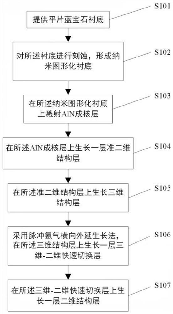 A kind of aluminum nitride epitaxial structure and growth method thereof