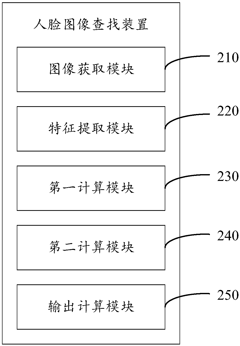 Human face image finding method and device, computer device and storage medium