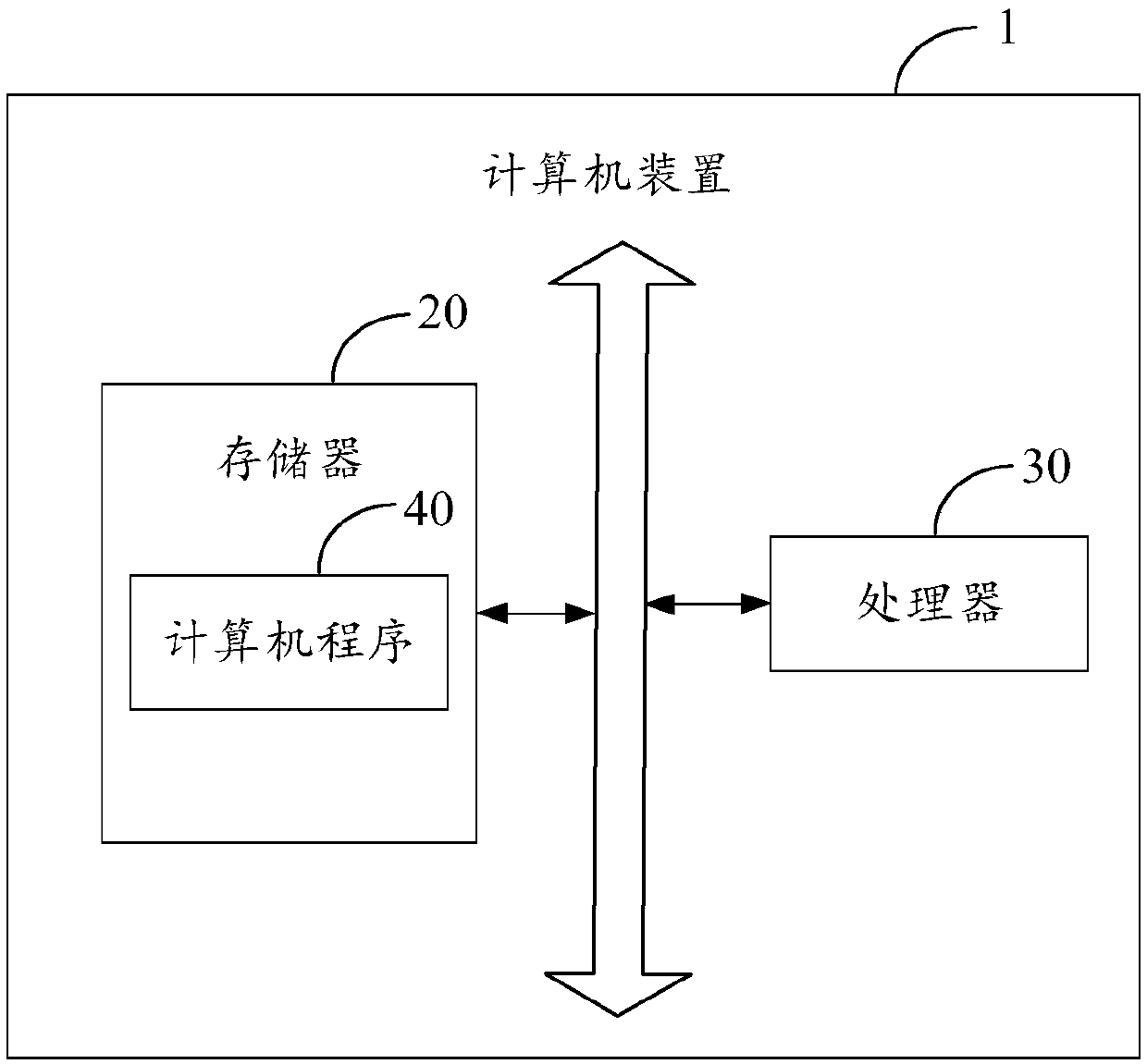 Human face image finding method and device, computer device and storage medium