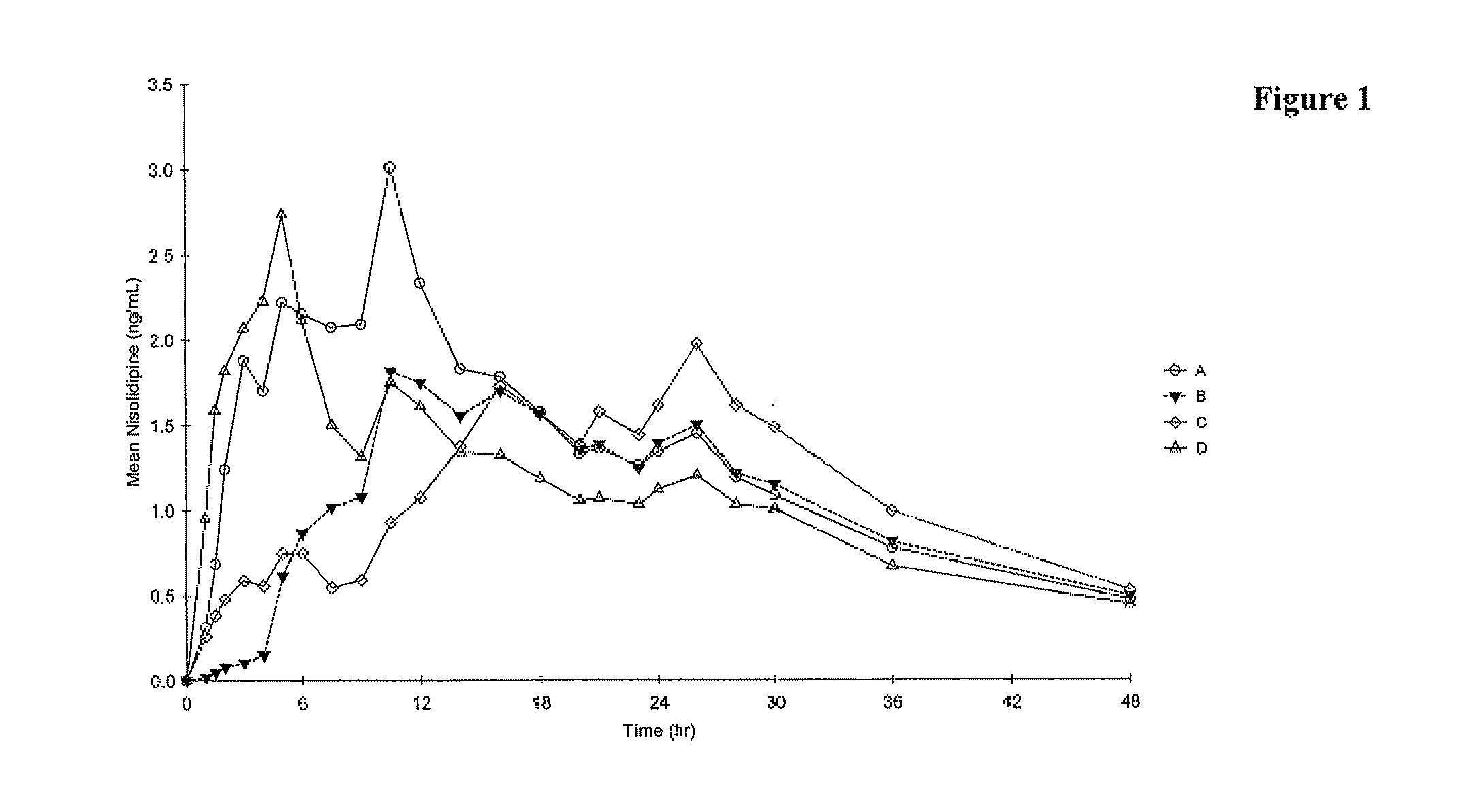 Controlled Release Nisoldipine Compositions