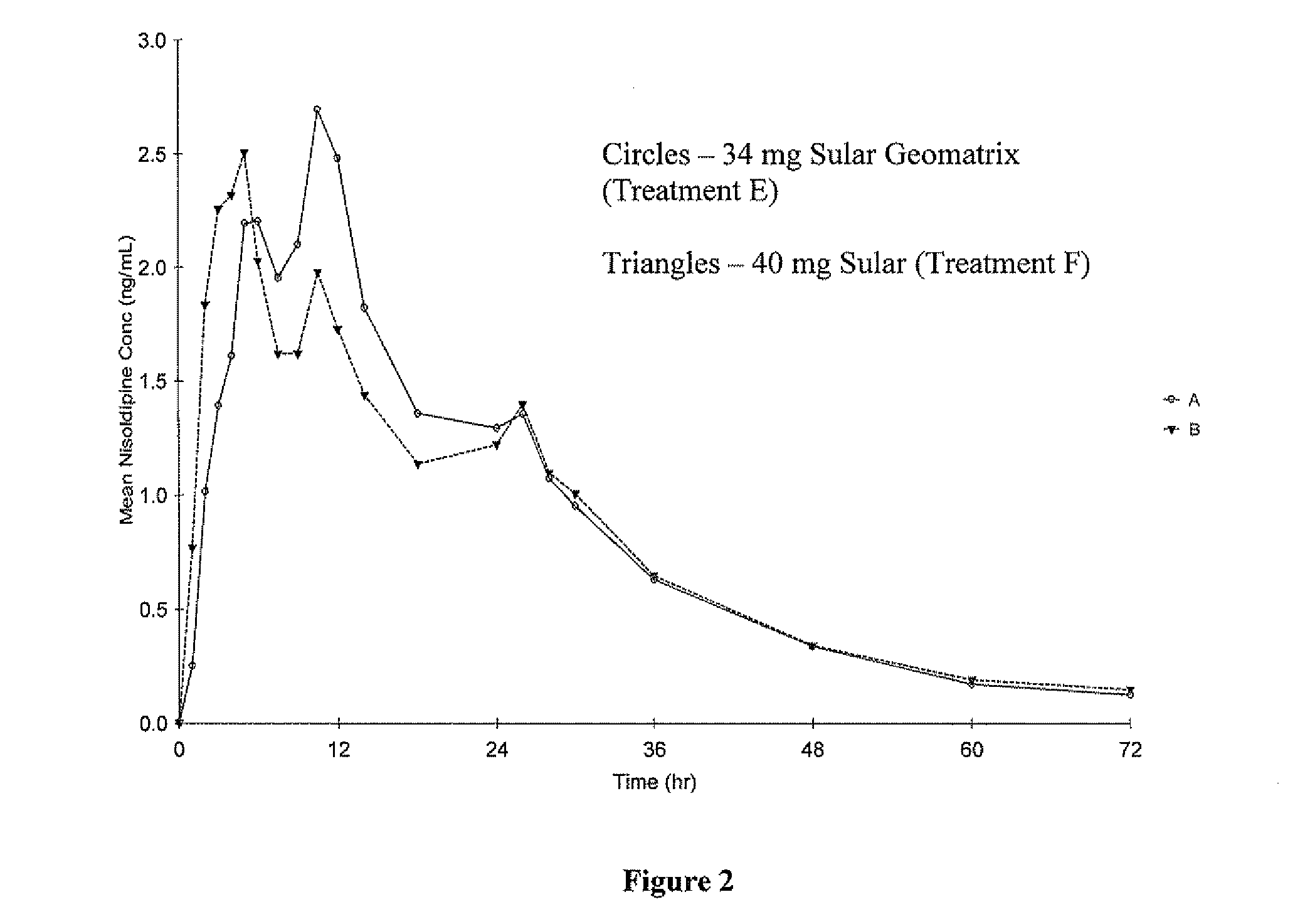 Controlled Release Nisoldipine Compositions