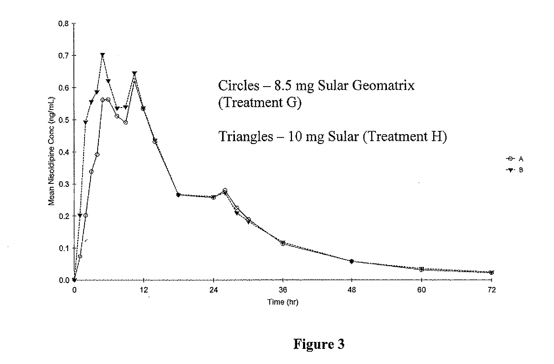 Controlled Release Nisoldipine Compositions