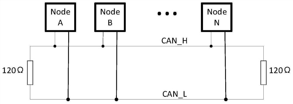 Vehicle-mounted CAN intrusion detection method based on sliding window and CENN