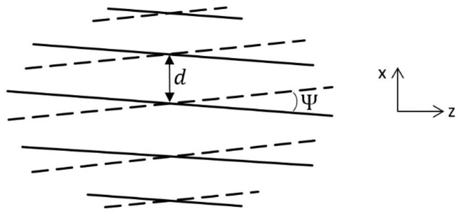 Synchronous interference measurement method and system for speed, distance and three-dimensional shape of rotating body