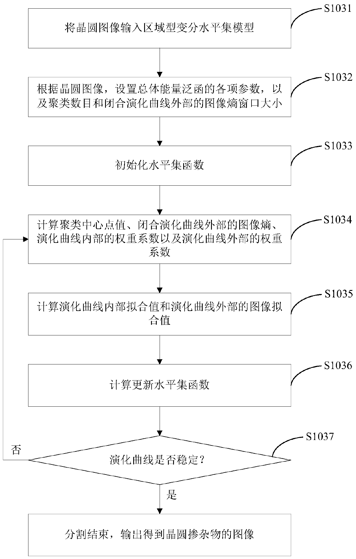 Image segmentation method and system for wafer dopant, computer device and storage medium