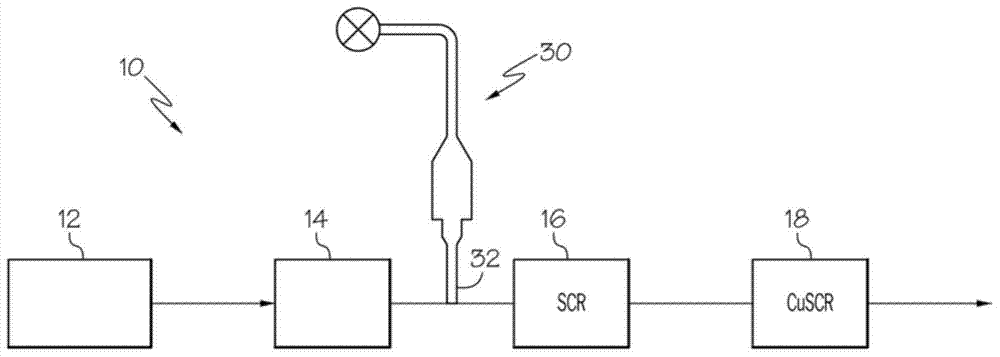 Iron-zeolite chabazite catalyst for use in NOx reduction and method of making