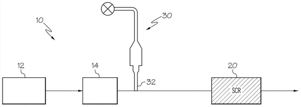 Iron-zeolite chabazite catalyst for use in NOx reduction and method of making