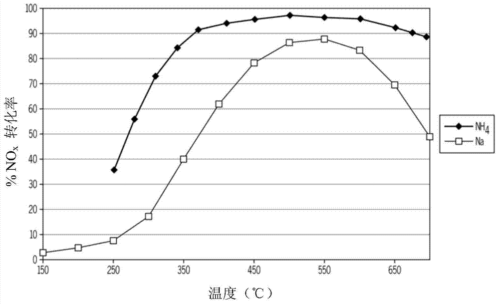Iron-zeolite chabazite catalyst for use in NOx reduction and method of making
