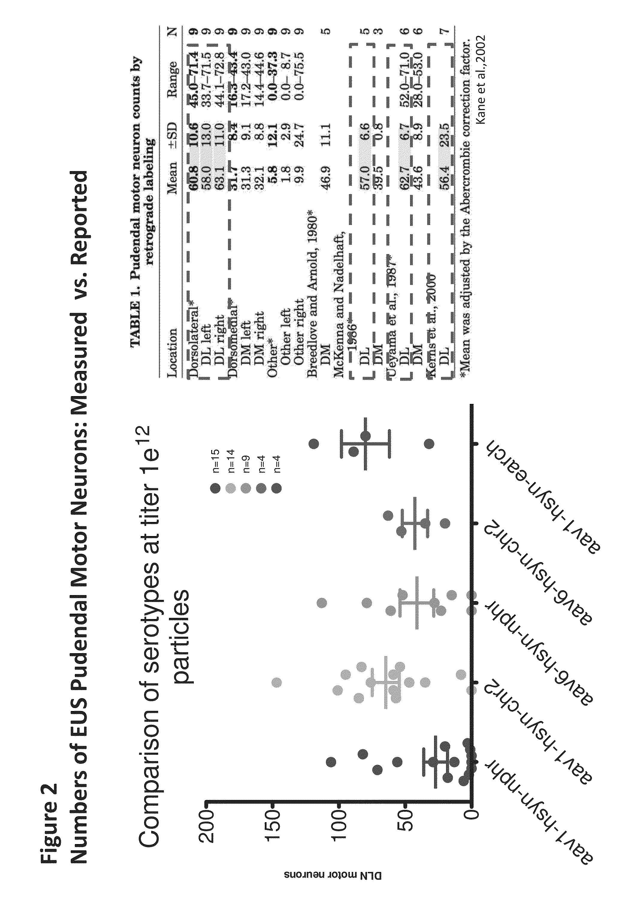 Compositions and methods for treating neurogenic disorders of the pelvic floor