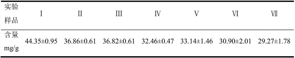 Tea, caffeine and green turnip leaven Chinese traditional medicine decoction and preparation method thereof