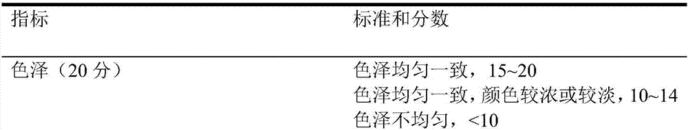 Tea, caffeine and green turnip leaven Chinese traditional medicine decoction and preparation method thereof