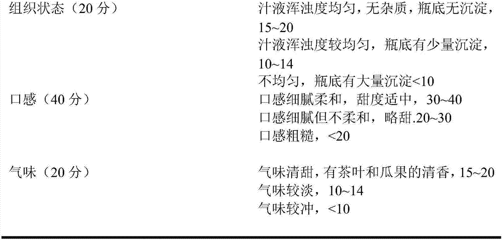 Tea, caffeine and green turnip leaven Chinese traditional medicine decoction and preparation method thereof