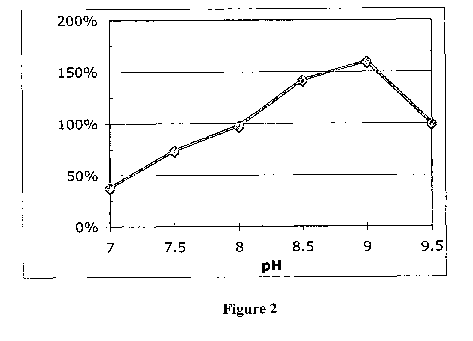 Production of L-ribose and other rare sugars